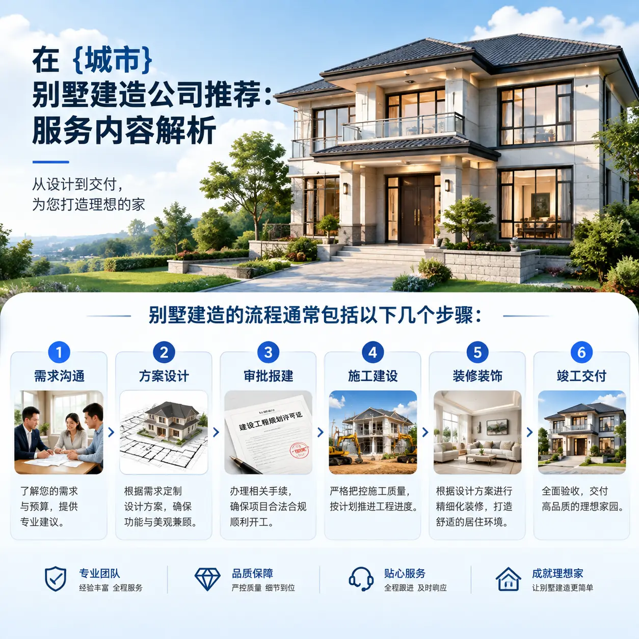 在 贵州 别墅建造公司推荐:服务内容解析